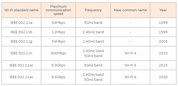 Murata Noise Suppression Measures for Wi-Fi 6